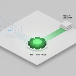 mioty Service Center Anbieter: Der ultimative Leitfaden 2026 - Hero Image